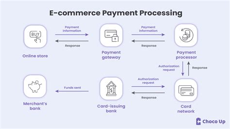 e-commerce smart card|e commerce online payment.